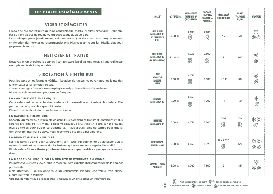 Van life carnet de voyage
