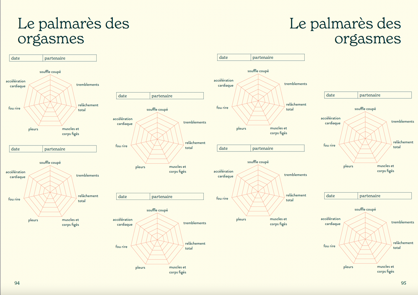 Carnet de voyage intime