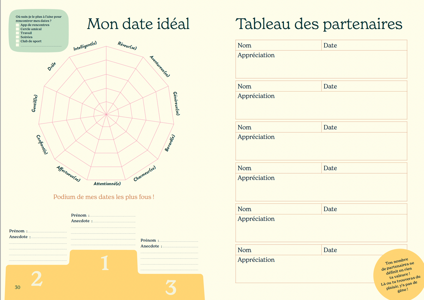 Carnet de voyage intime
