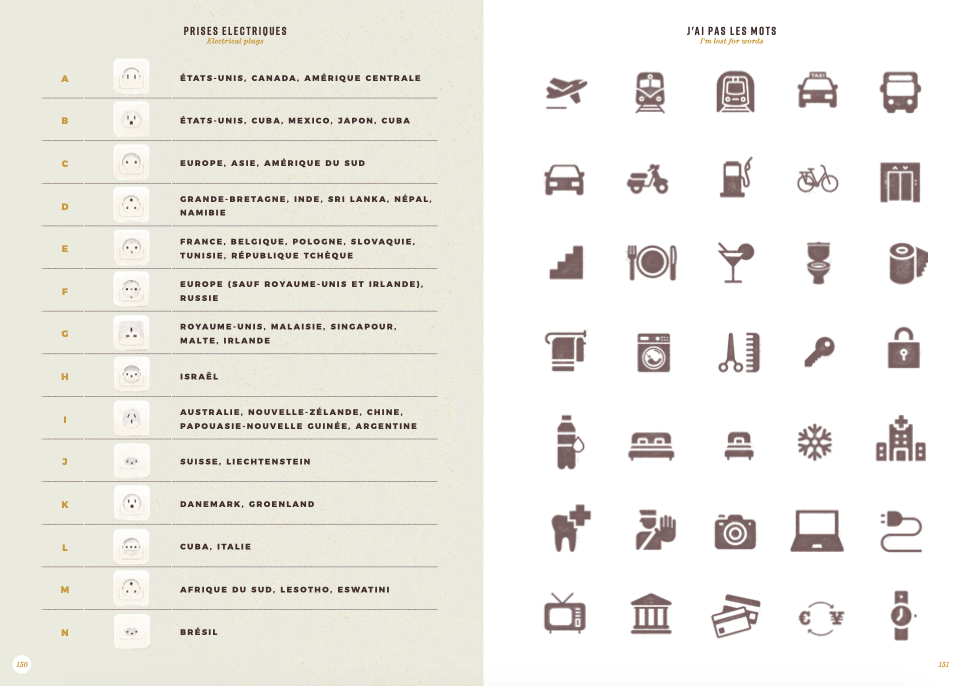 Carnet de tour du monde