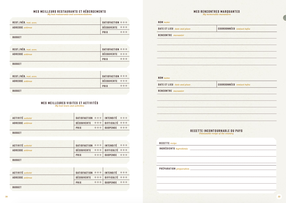 Carnet de tour du monde