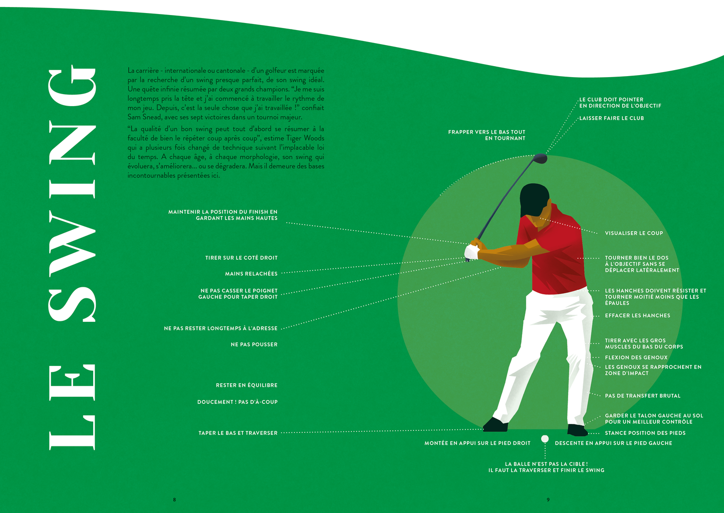 Carnet de golf