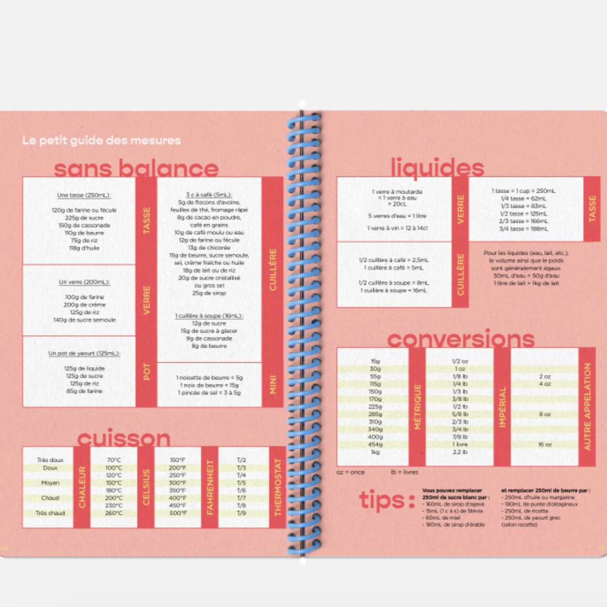 Carnet de Recettes – Notez, Conservez, Transmettez