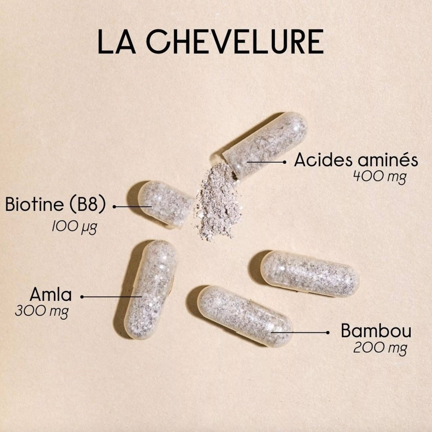 Hygée La Chevelure